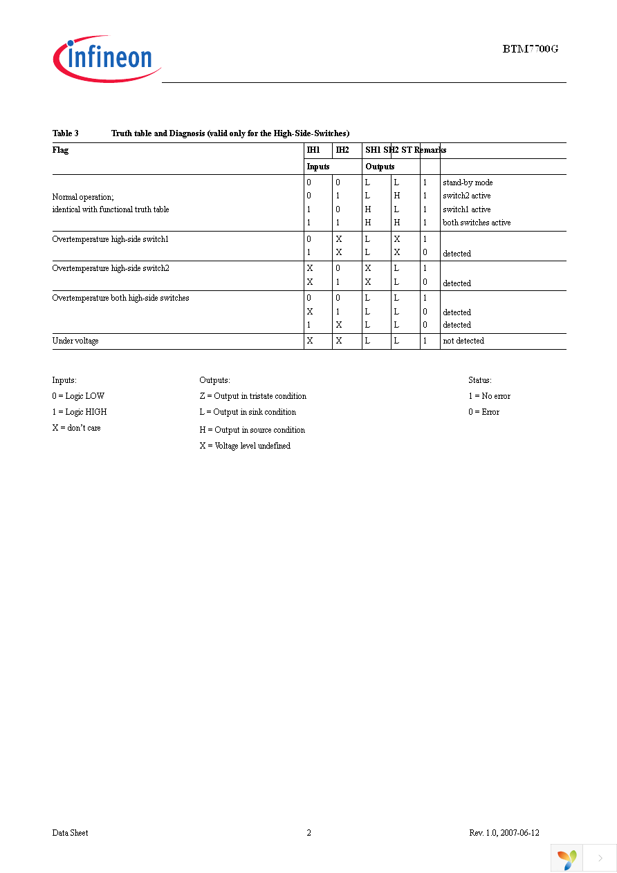 BTM7700G Page 9