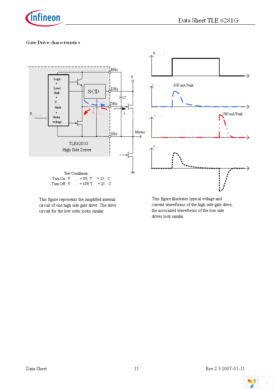 TLE6281G Page 11