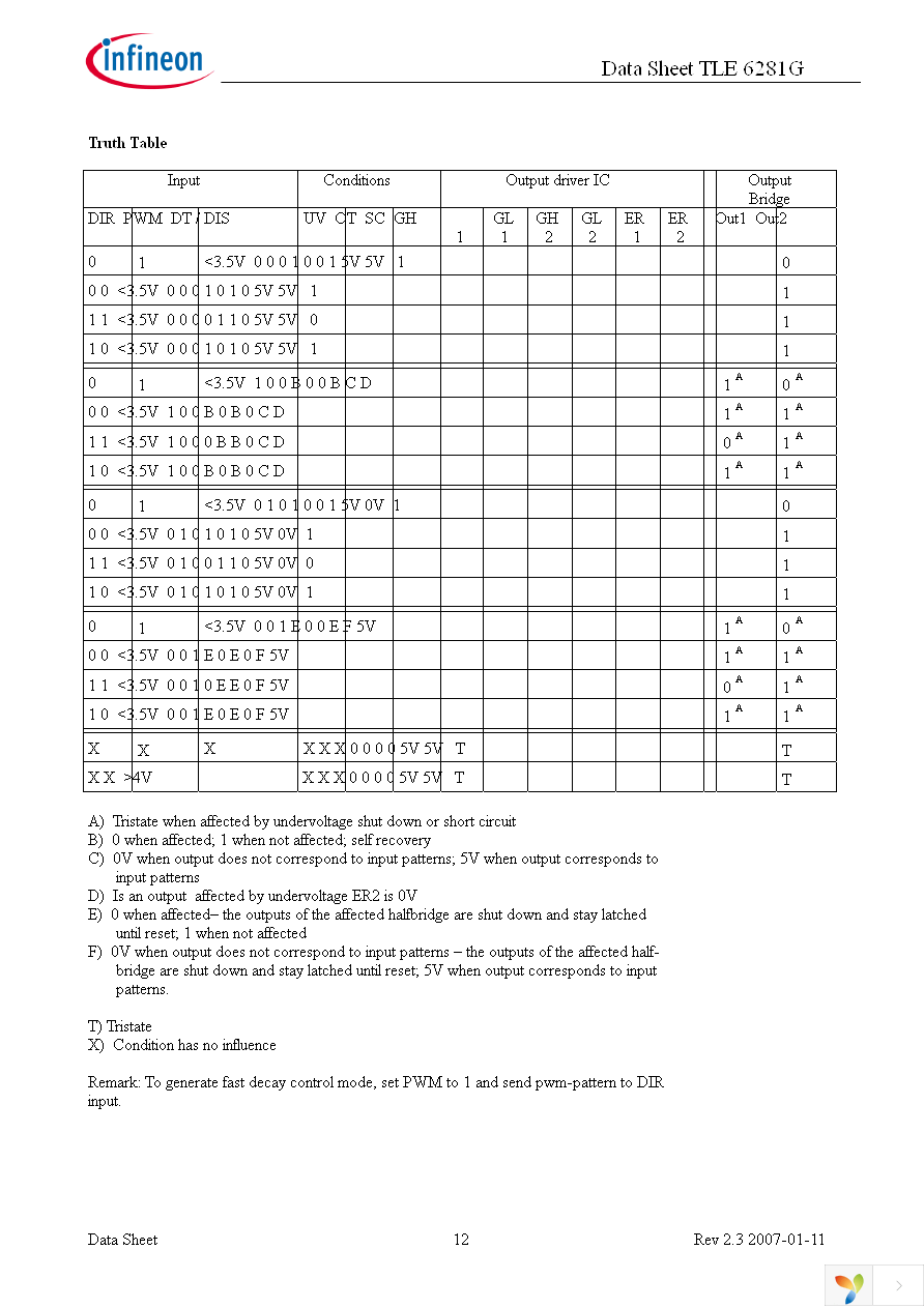 TLE6281G Page 12