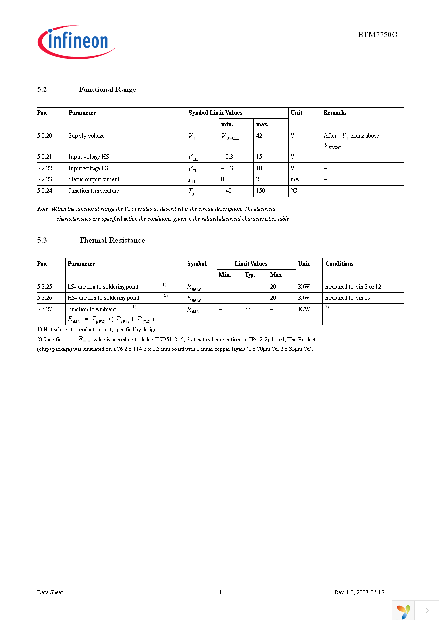 BTM7750G Page 11