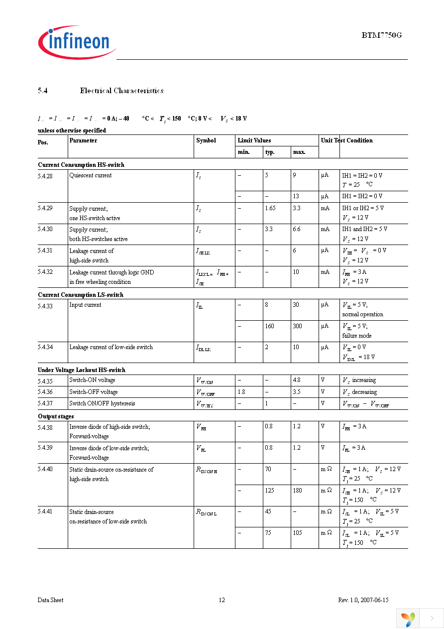 BTM7750G Page 12