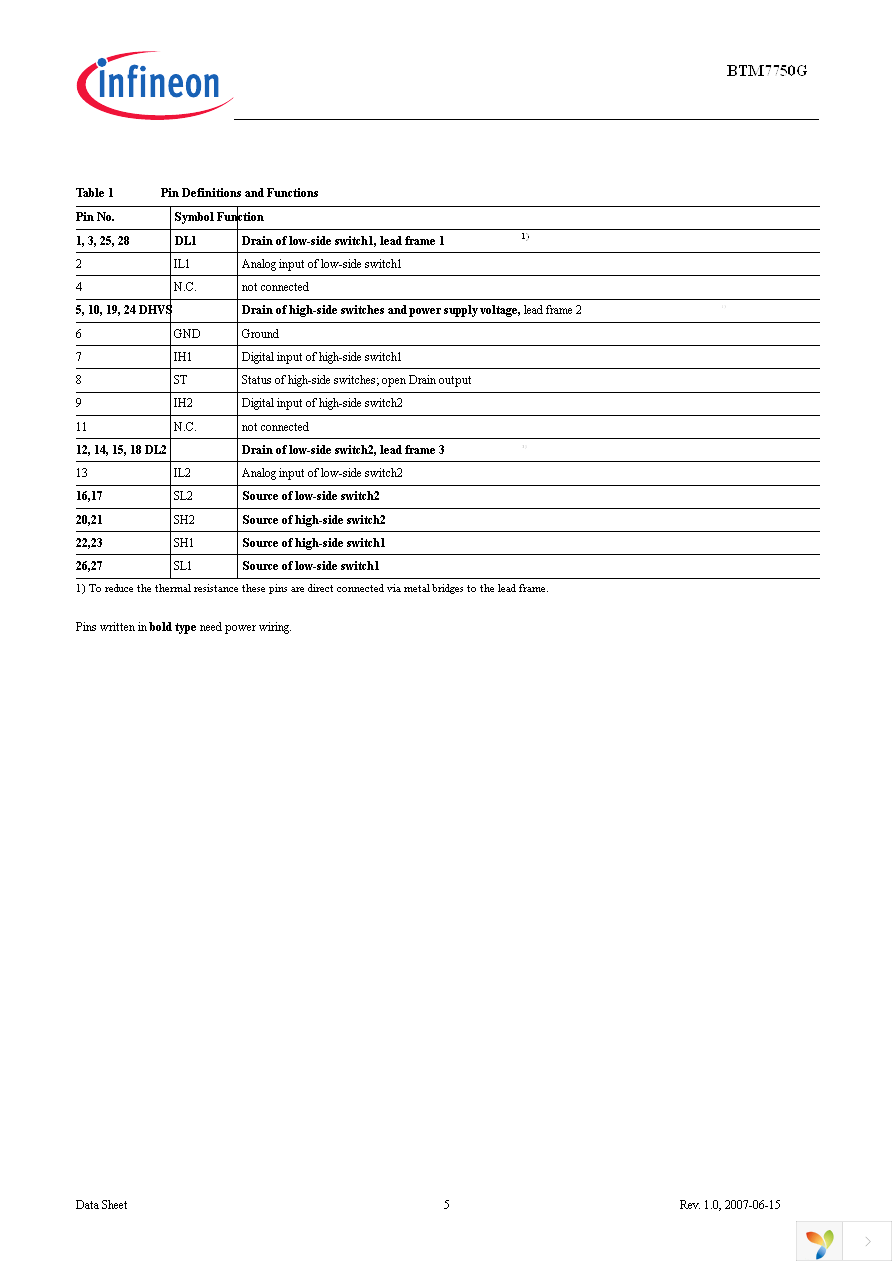 BTM7750G Page 5