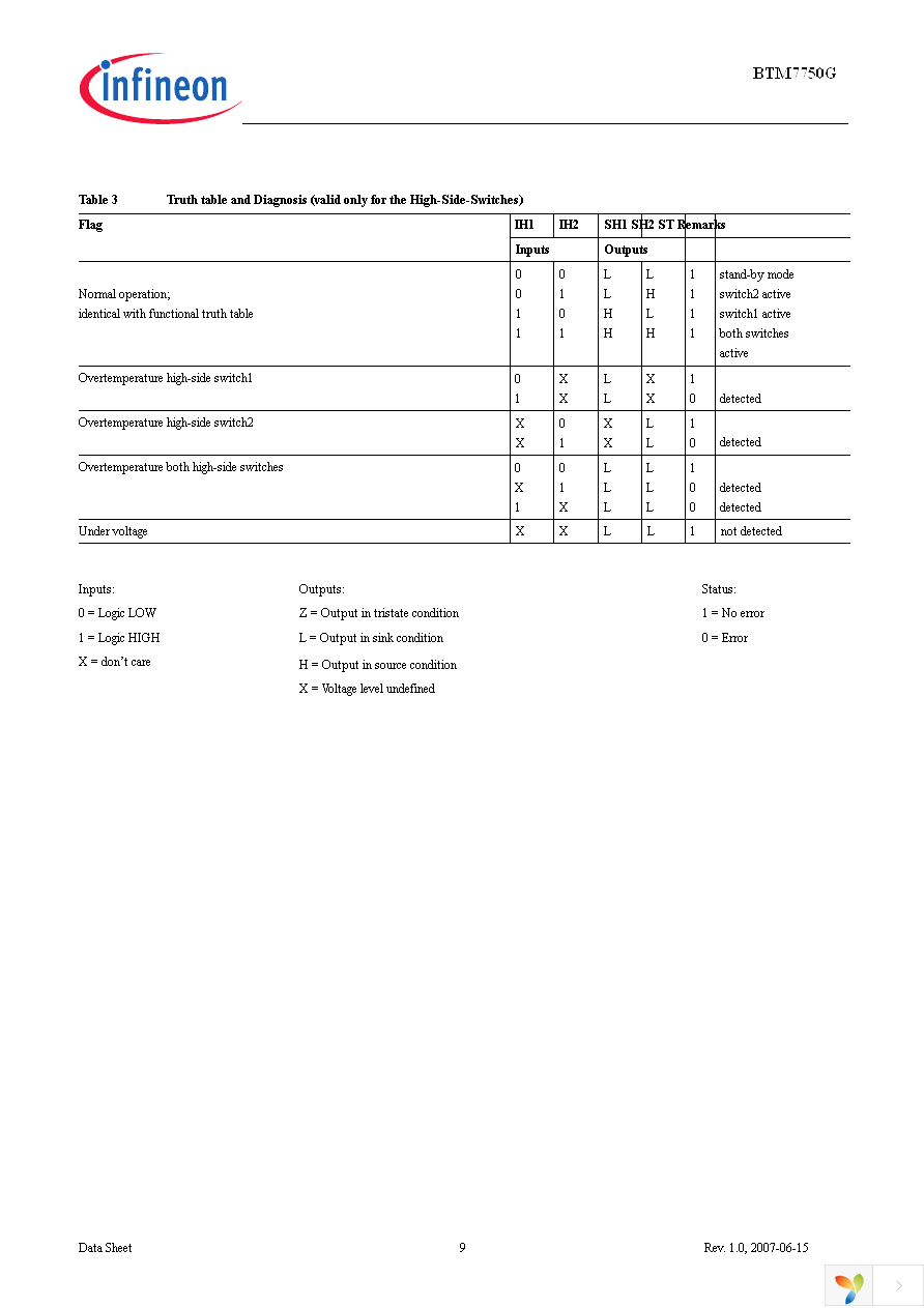 BTM7750G Page 9