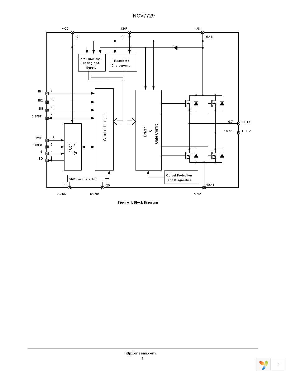 NCV7729BPPR2G Page 2