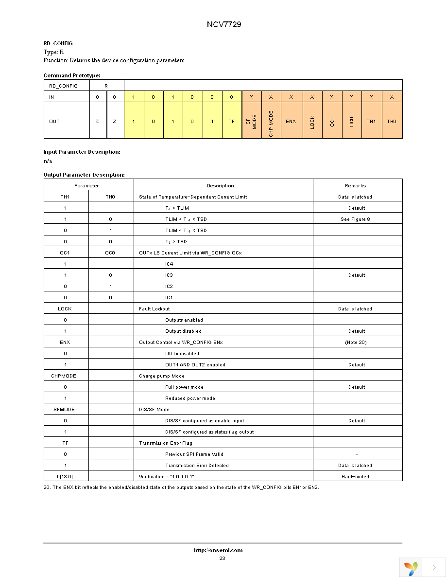 NCV7729BPPR2G Page 23