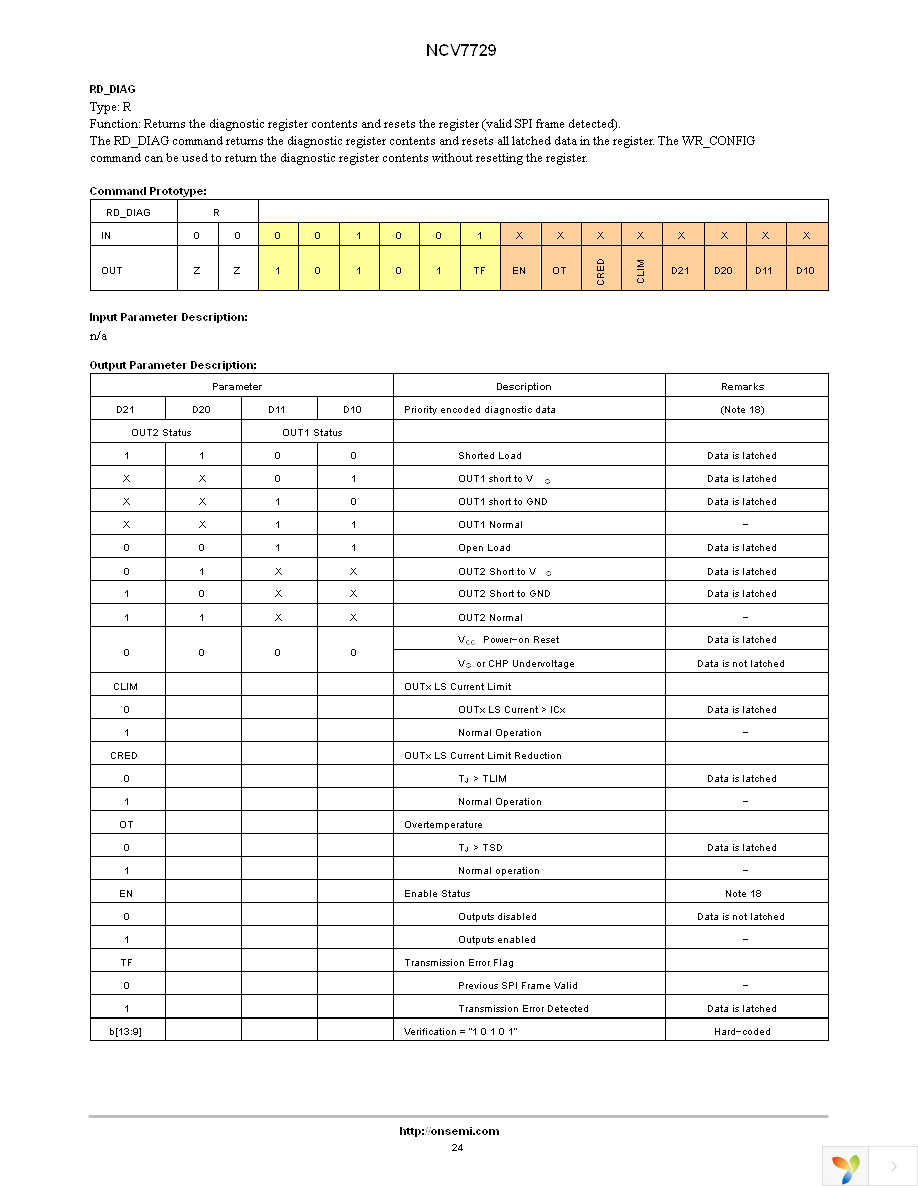 NCV7729BPPR2G Page 24