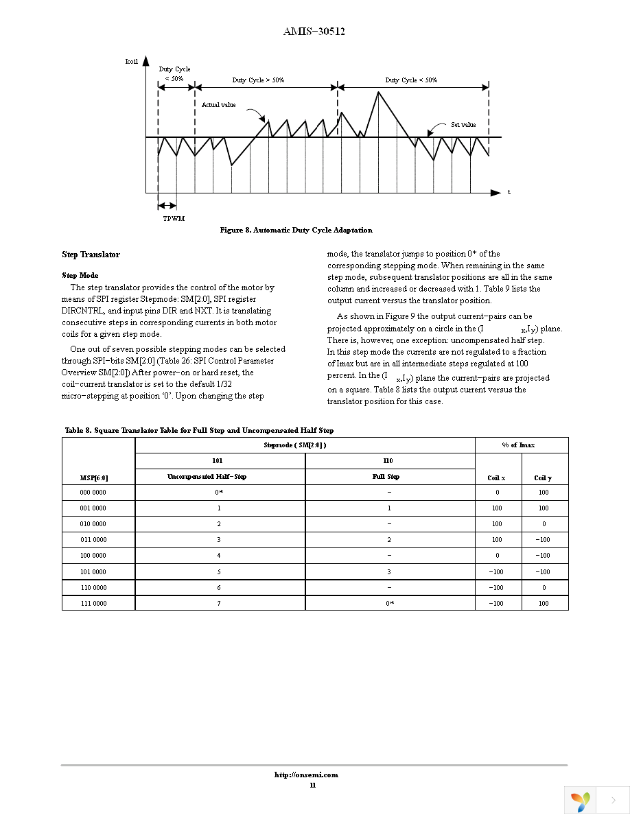 AMIS30512C5122RG Page 11