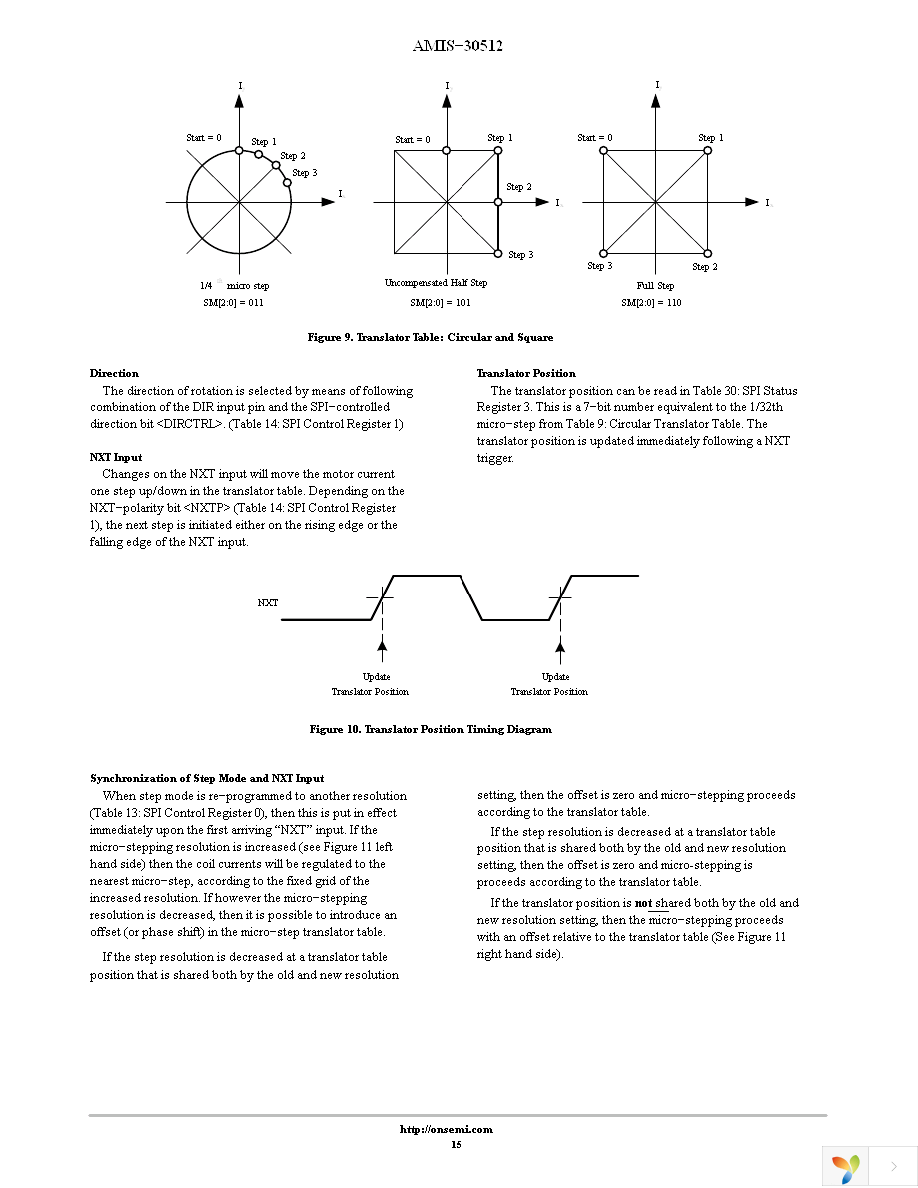 AMIS30512C5122RG Page 15