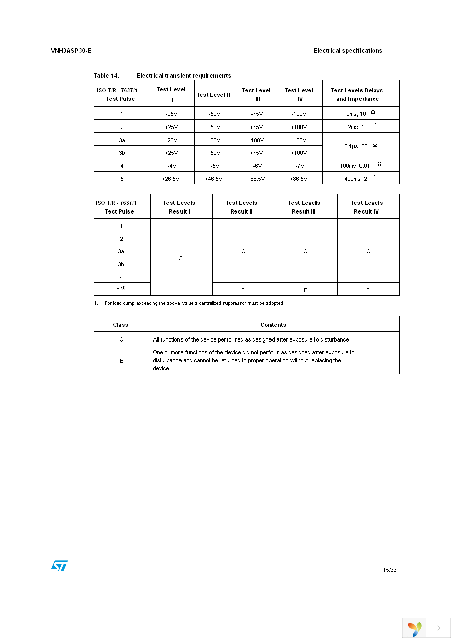 VNH3ASP30TR-E Page 15