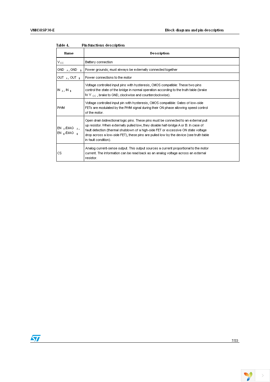 VNH3ASP30TR-E Page 7