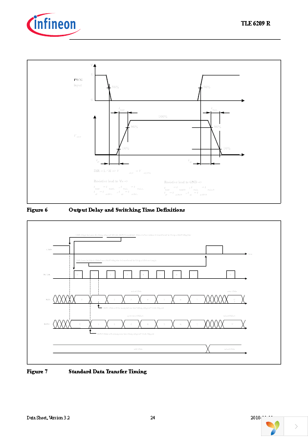 TLE6209R Page 24