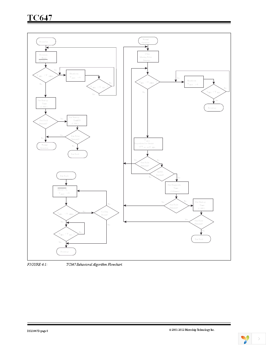 TC647EUA Page 8