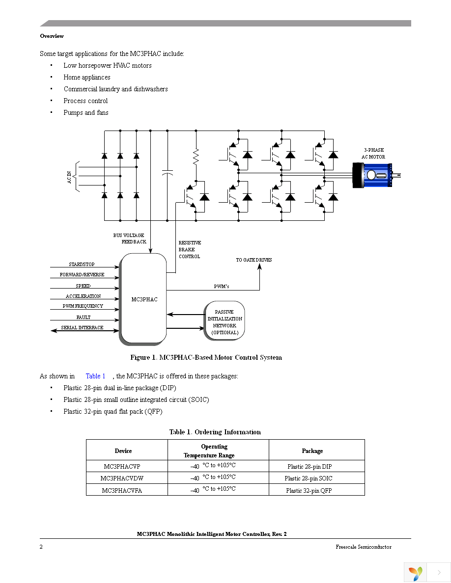 MC3PHACVDWE Page 2