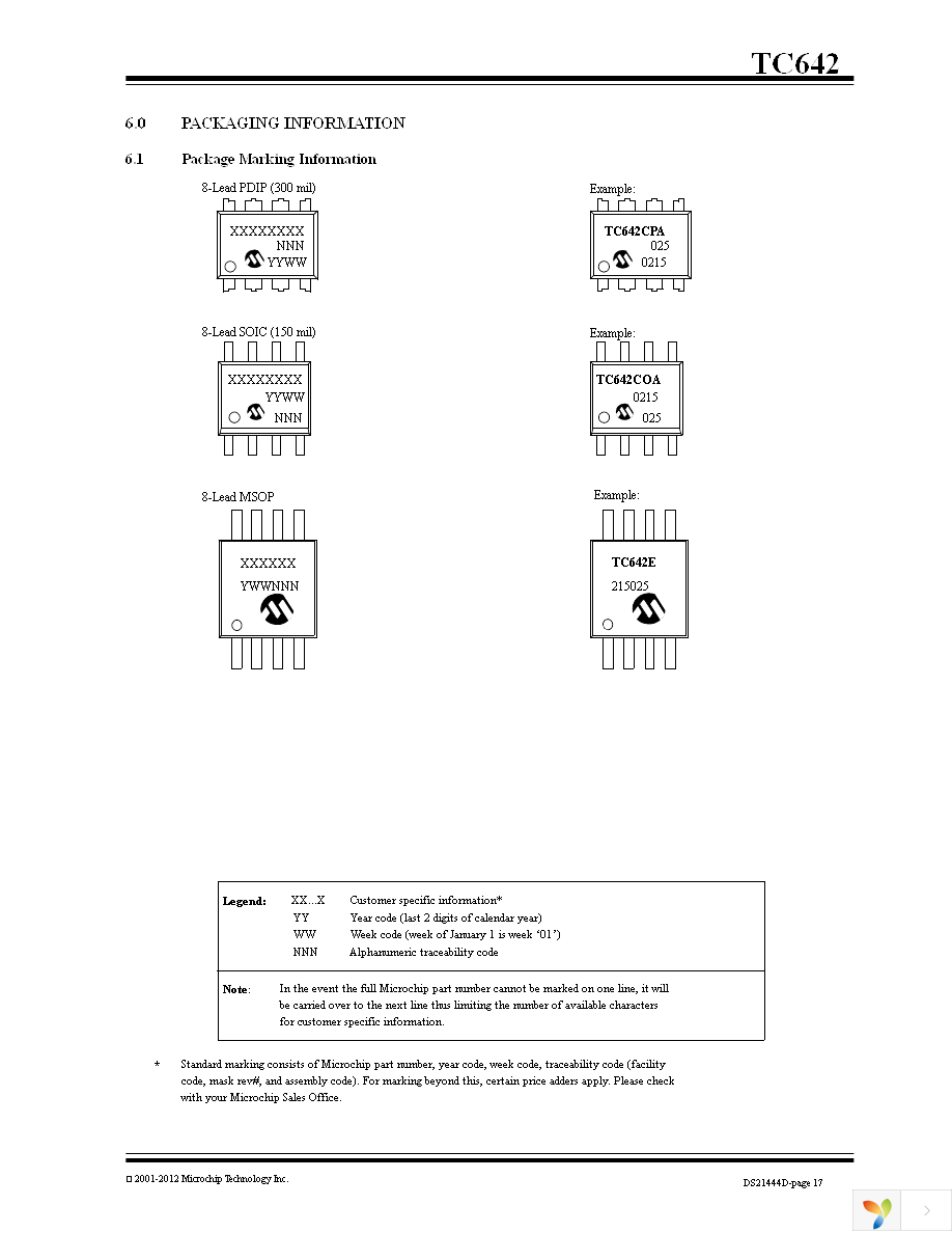 TC642COA Page 17