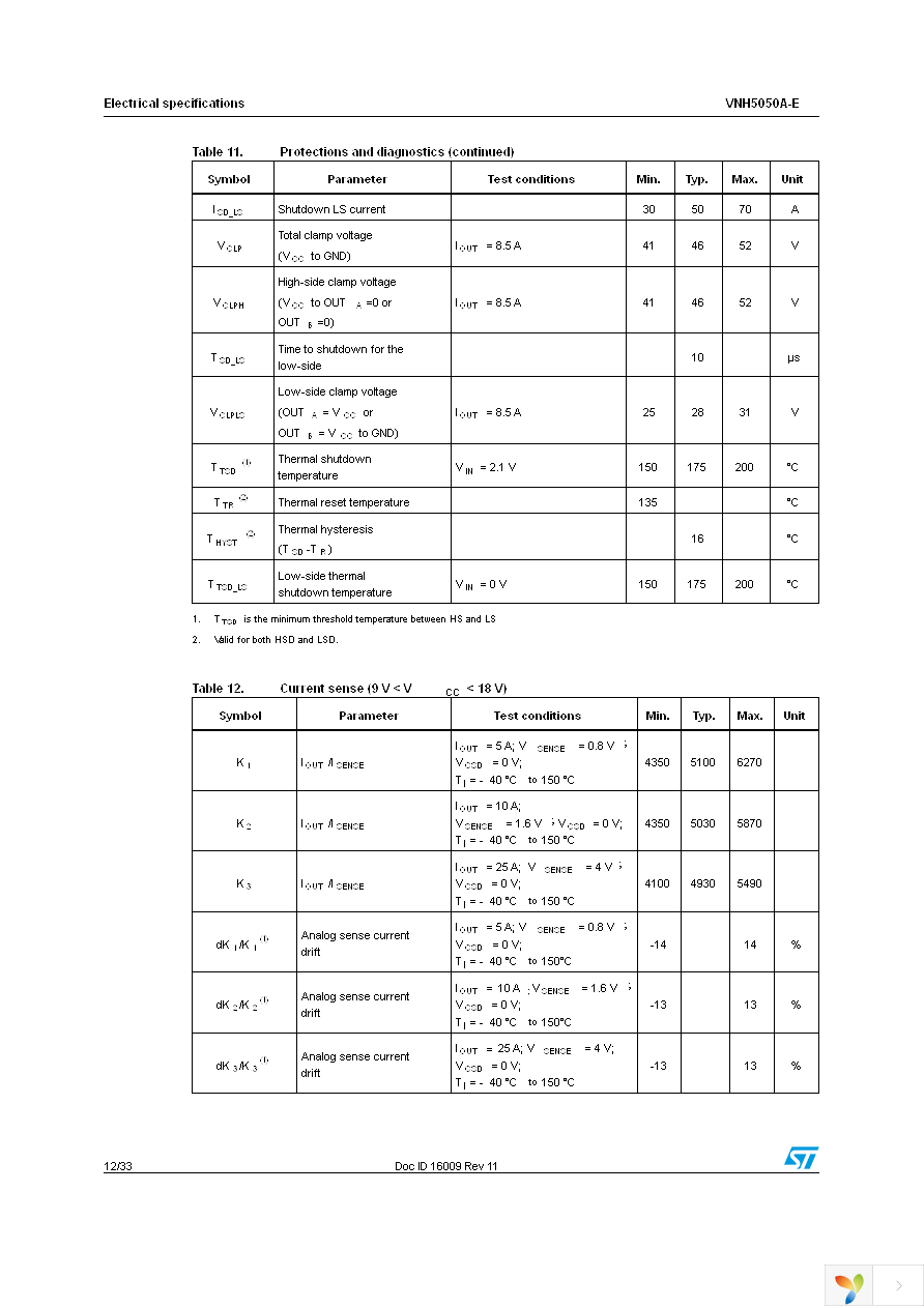 VNH5050ATR-E Page 12