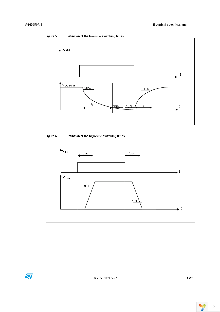 VNH5050ATR-E Page 15