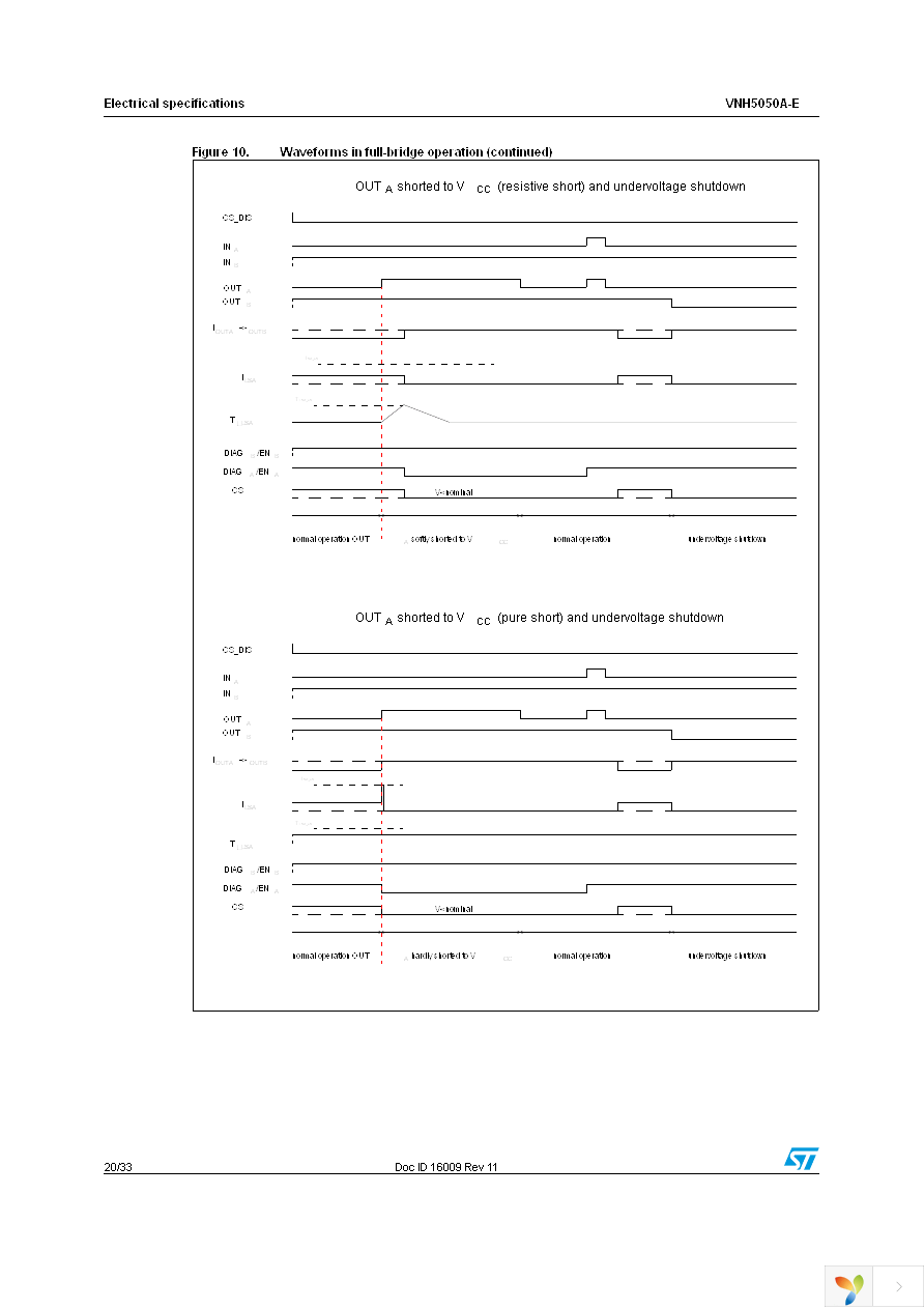 VNH5050ATR-E Page 20