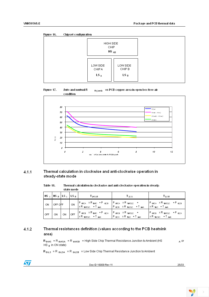 VNH5050ATR-E Page 25