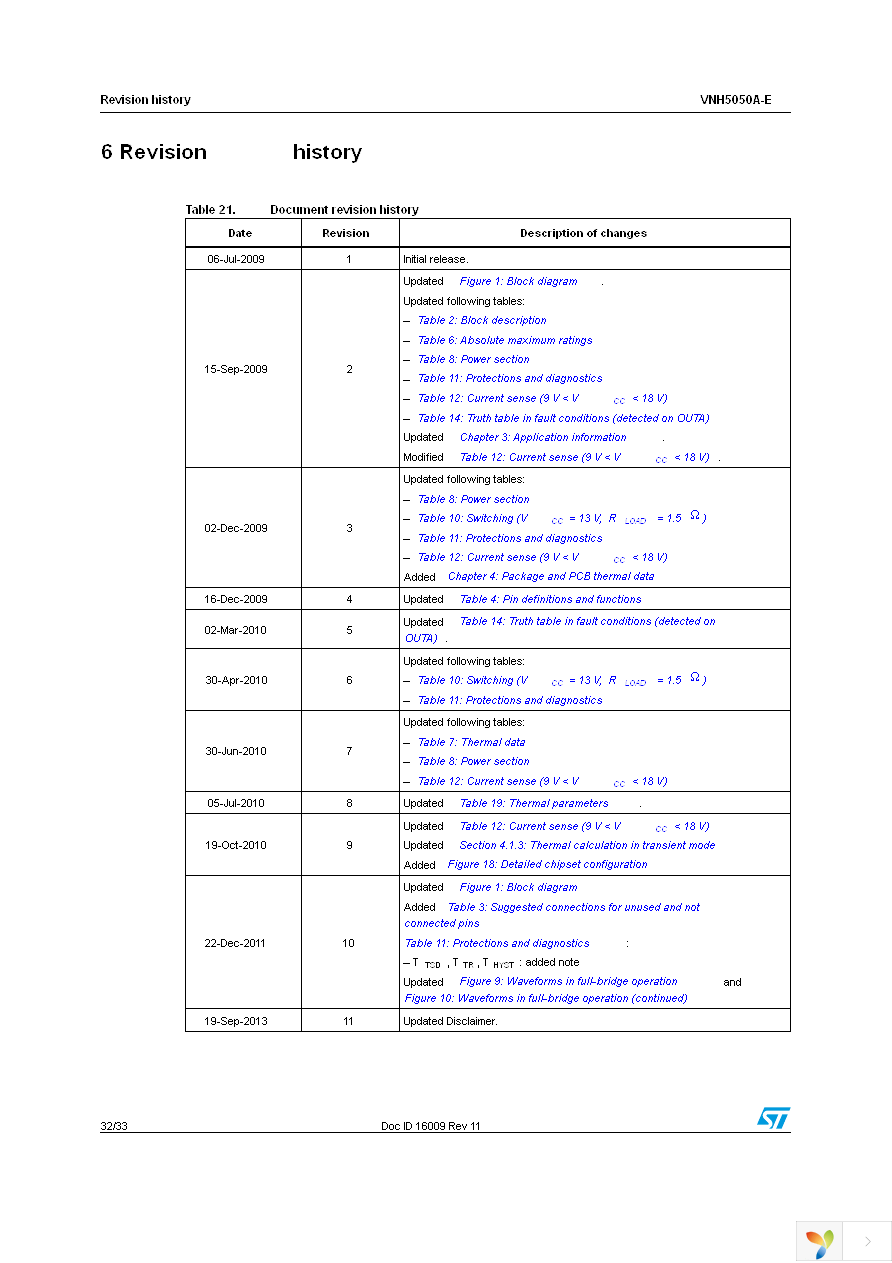 VNH5050ATR-E Page 32