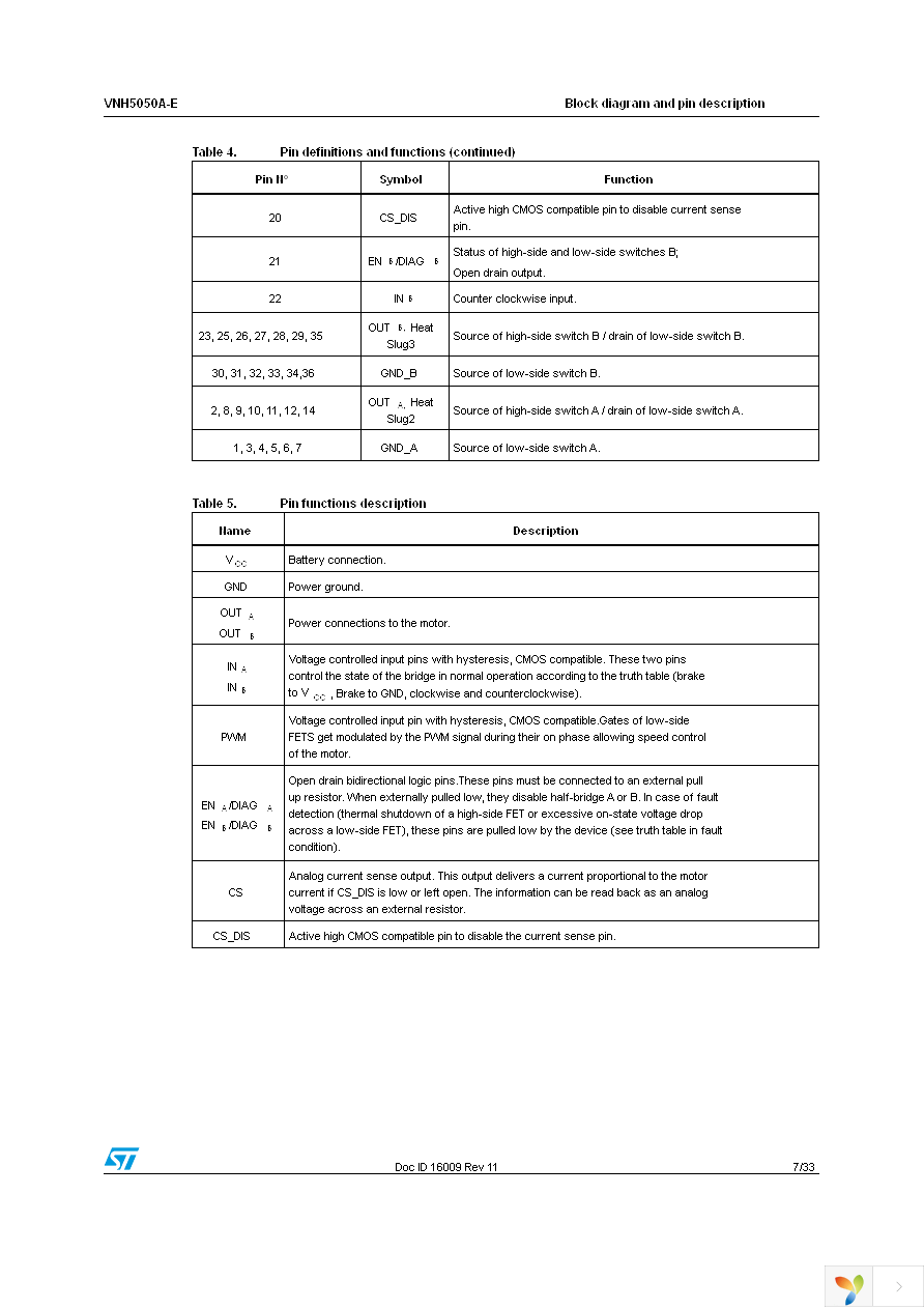 VNH5050ATR-E Page 7