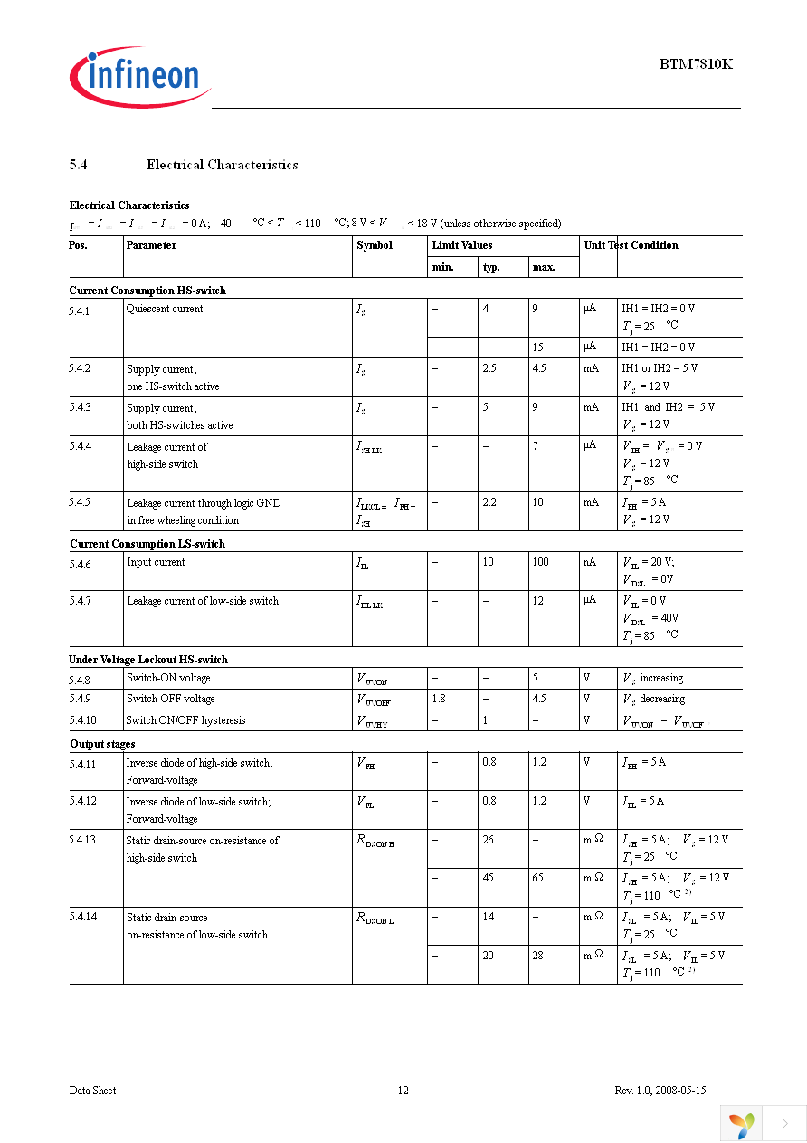 BTM7810K Page 12