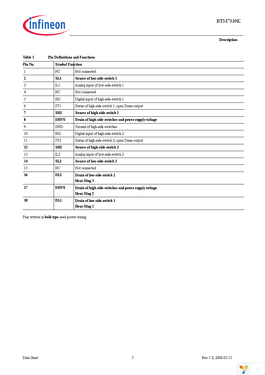 BTM7810K Page 5