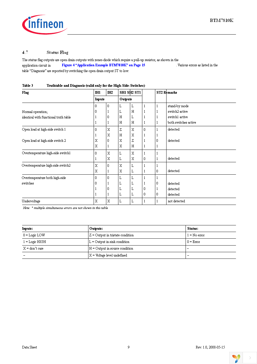 BTM7810K Page 9