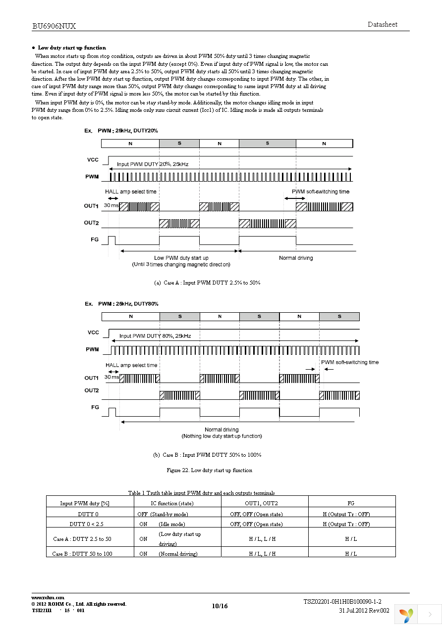 BU6906NUX-TR Page 10