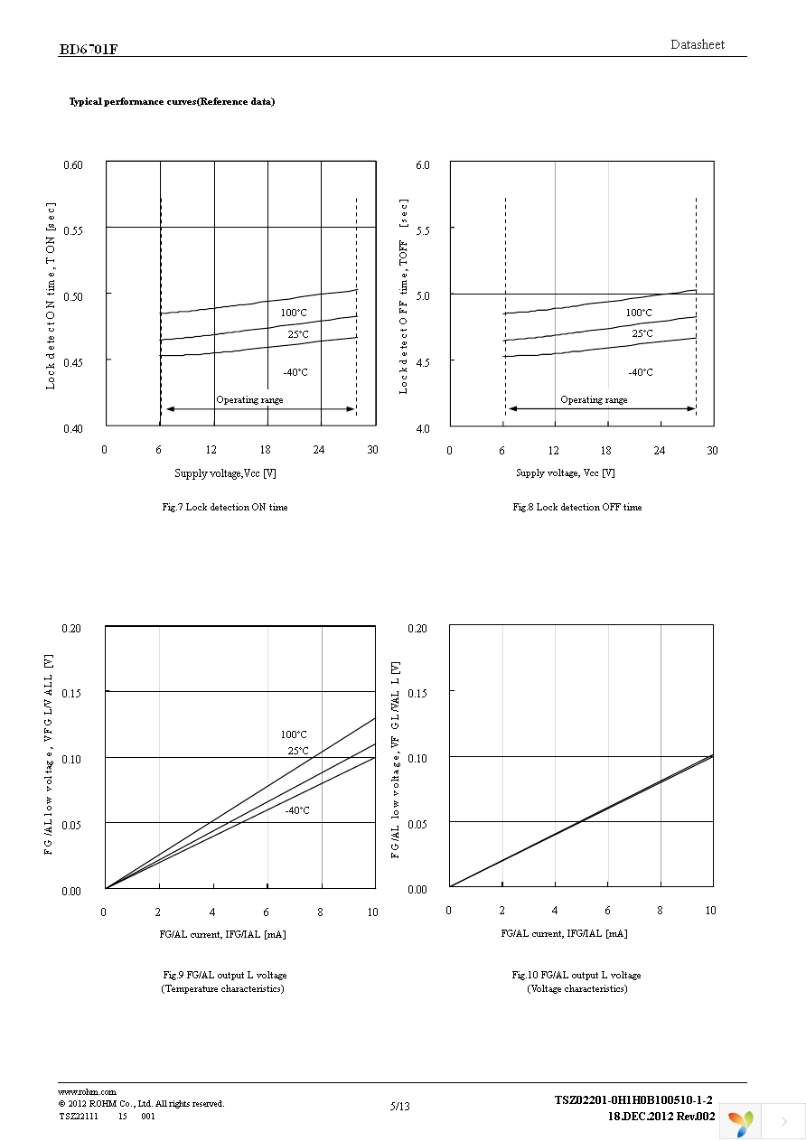 BD6701F-E2 Page 5