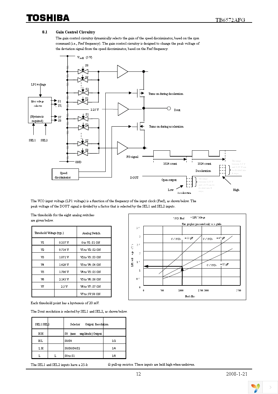 TB6572AFG(O,EL) Page 12