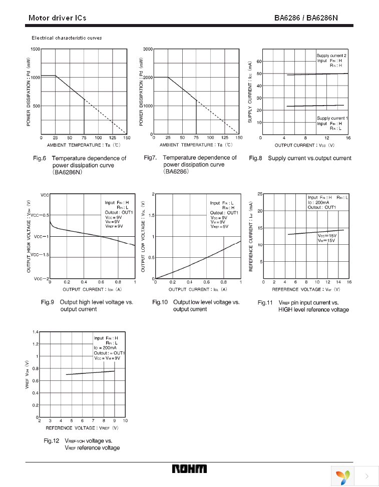 BA6286N Page 6