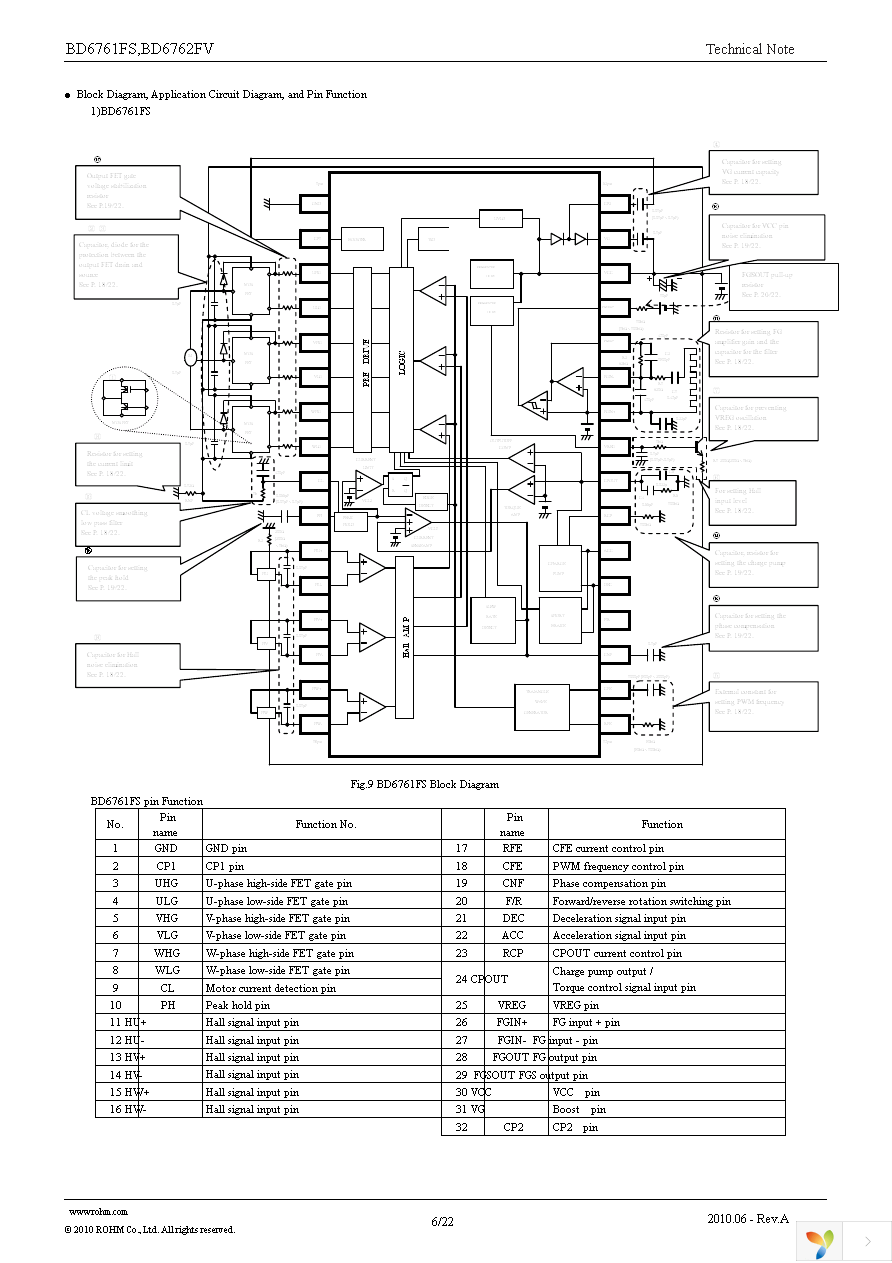 BD6761FS-E2 Page 6