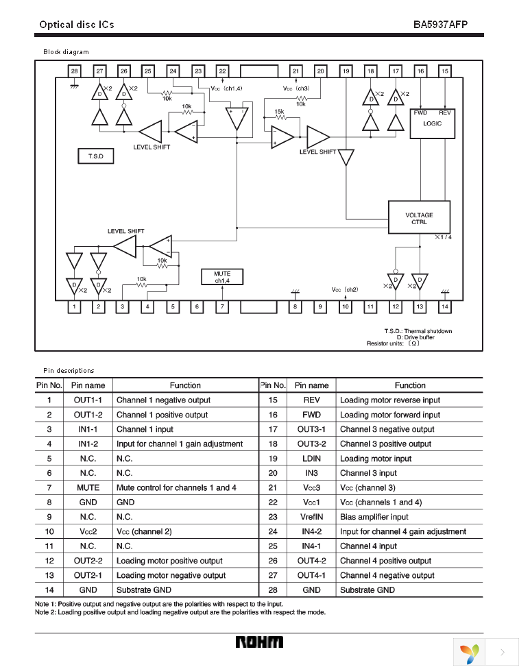 BA5937AFP-E2 Page 2