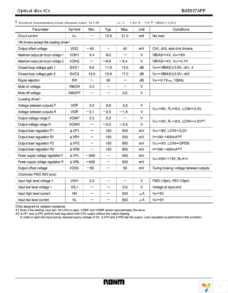 BA5937AFP-E2 Page 4