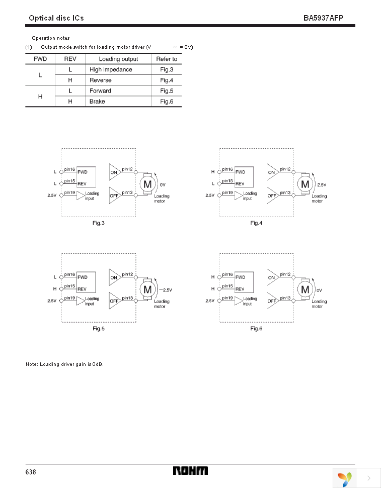 BA5937AFP-E2 Page 7