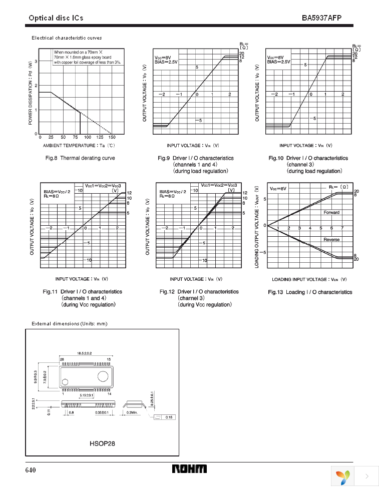 BA5937AFP-E2 Page 9