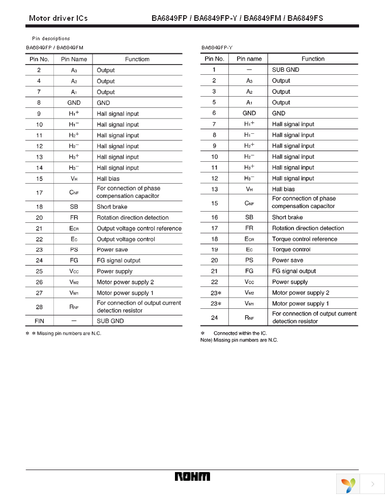 BA6849FS-E2 Page 3