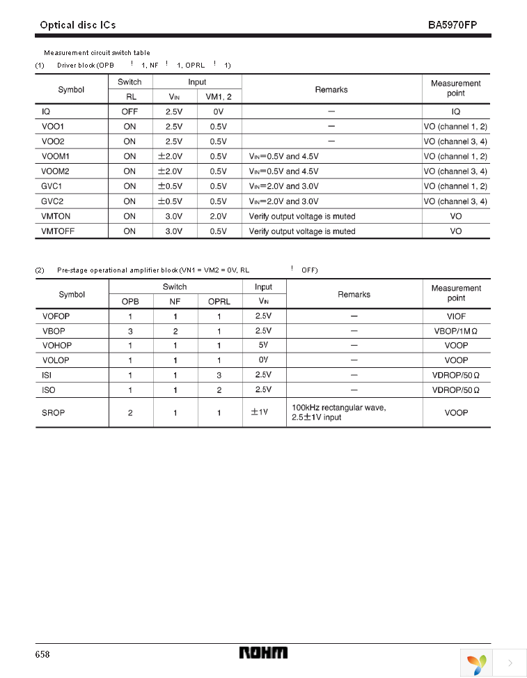 BA5970FP-E2 Page 6