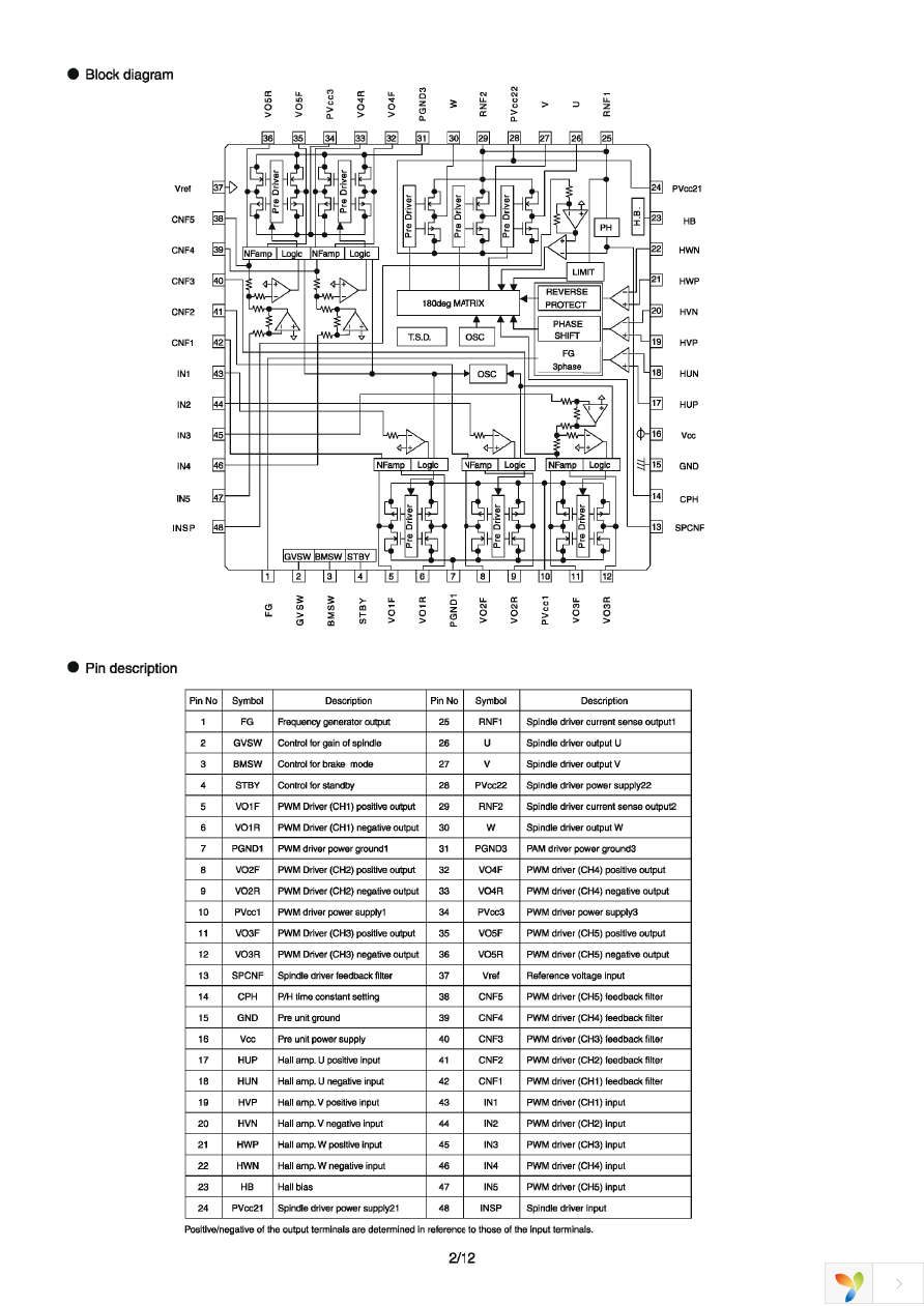 BH5510KVT-E2 Page 2