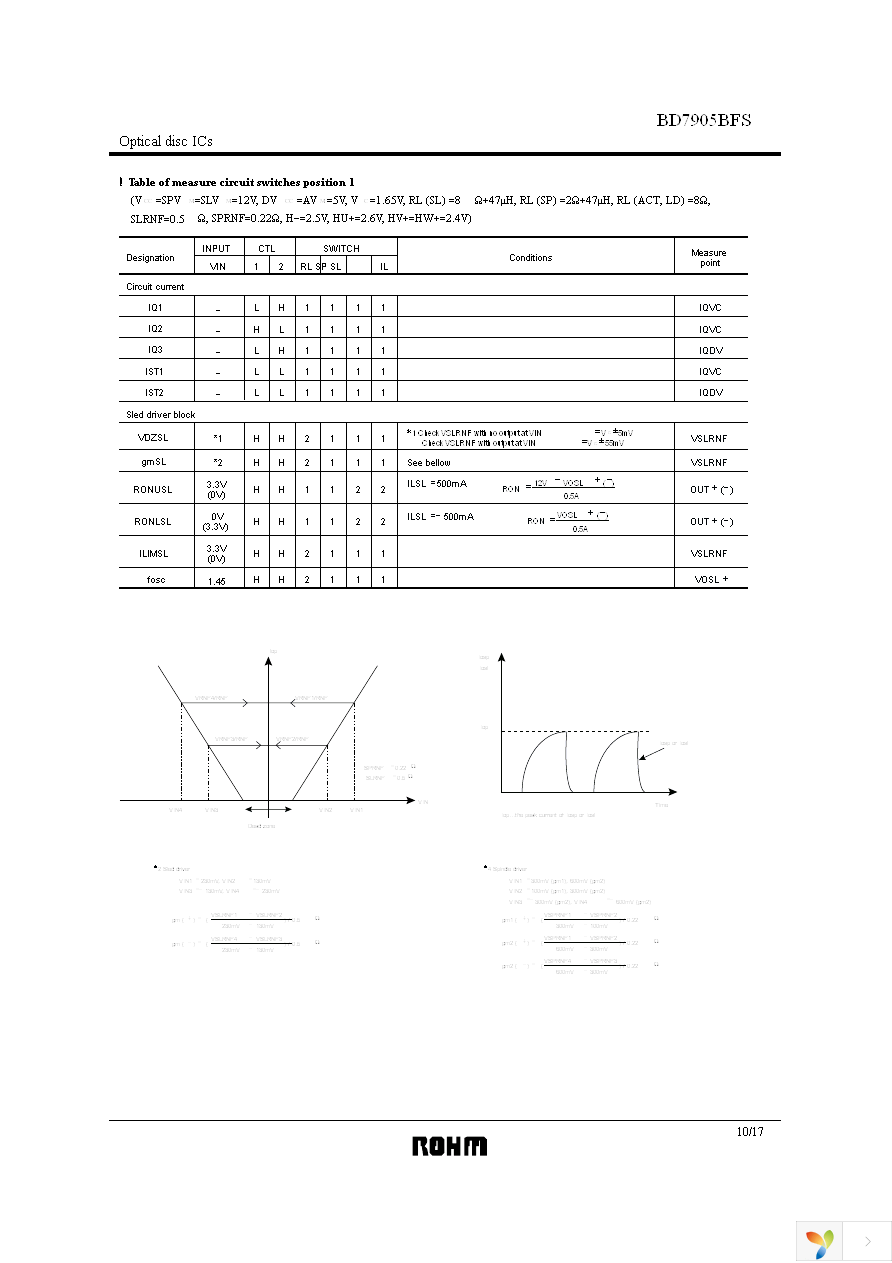 BD7905BFS-E2 Page 10