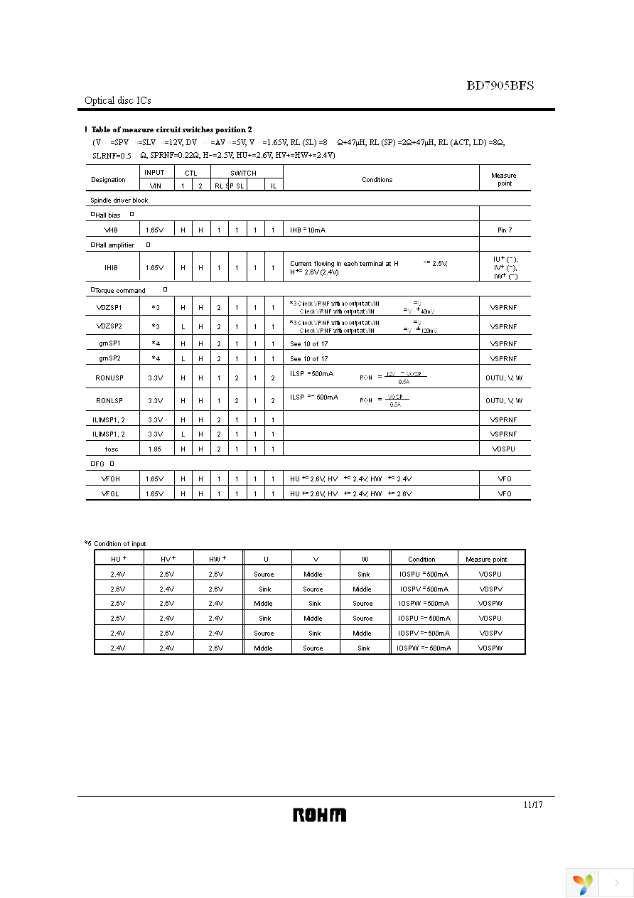 BD7905BFS-E2 Page 11