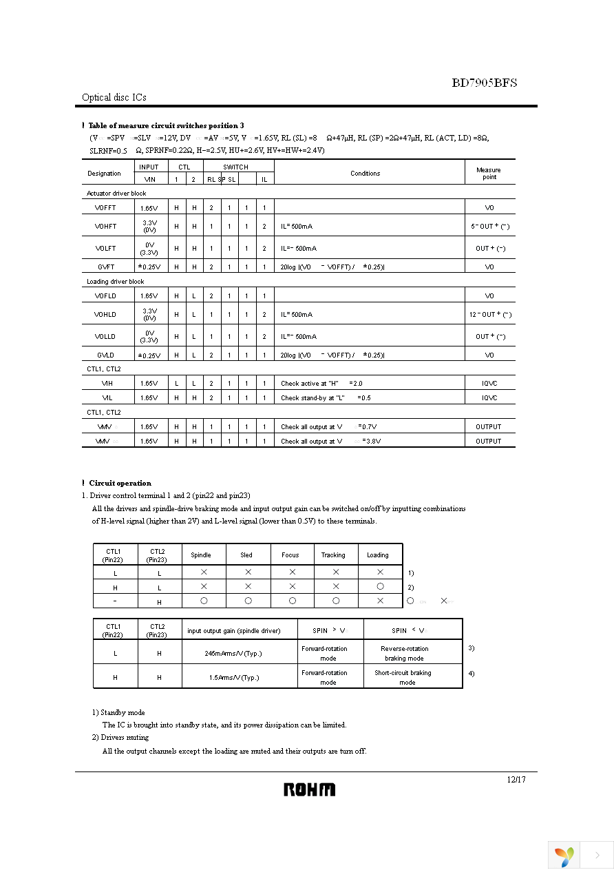 BD7905BFS-E2 Page 12