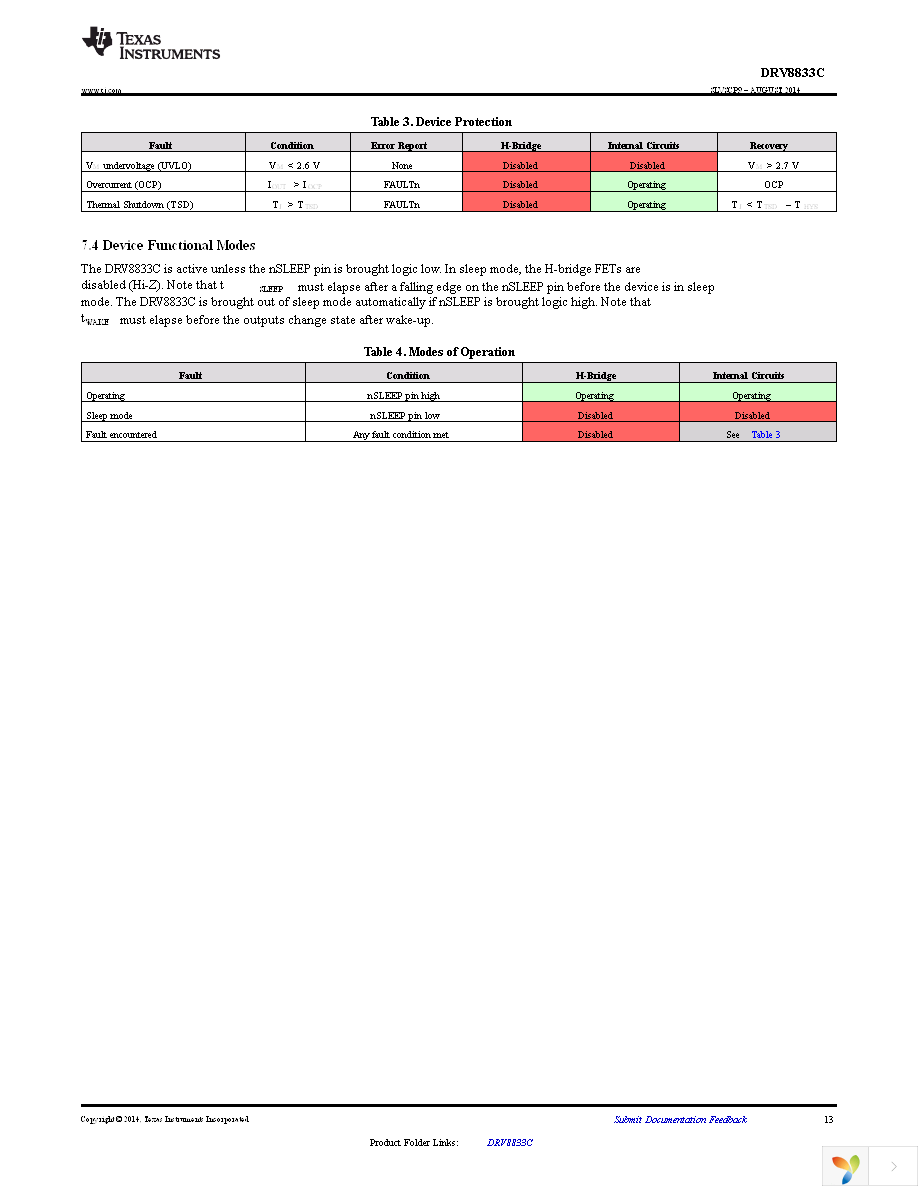 DRV8833CPWPR Page 13