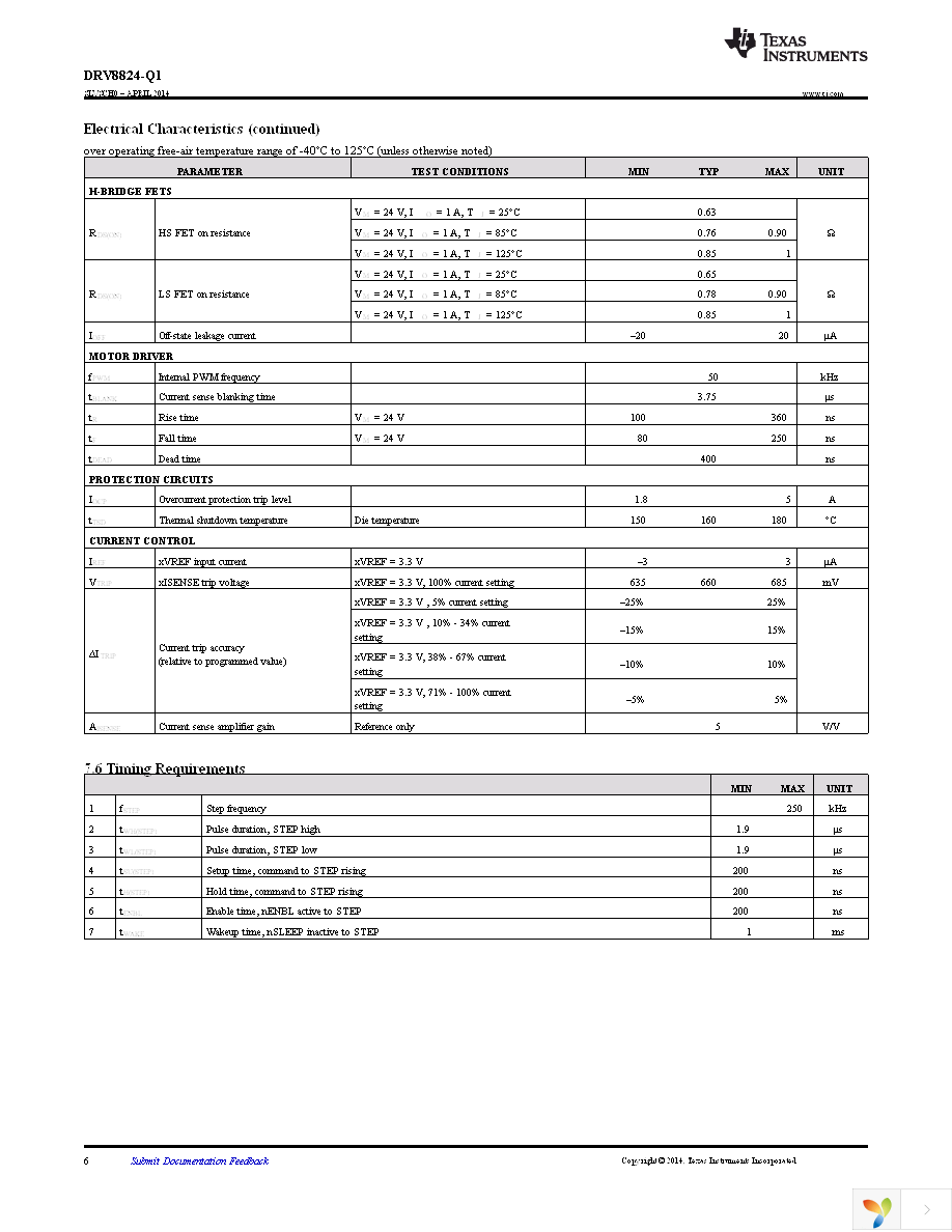 DRV8824QPWPRQ1 Page 6