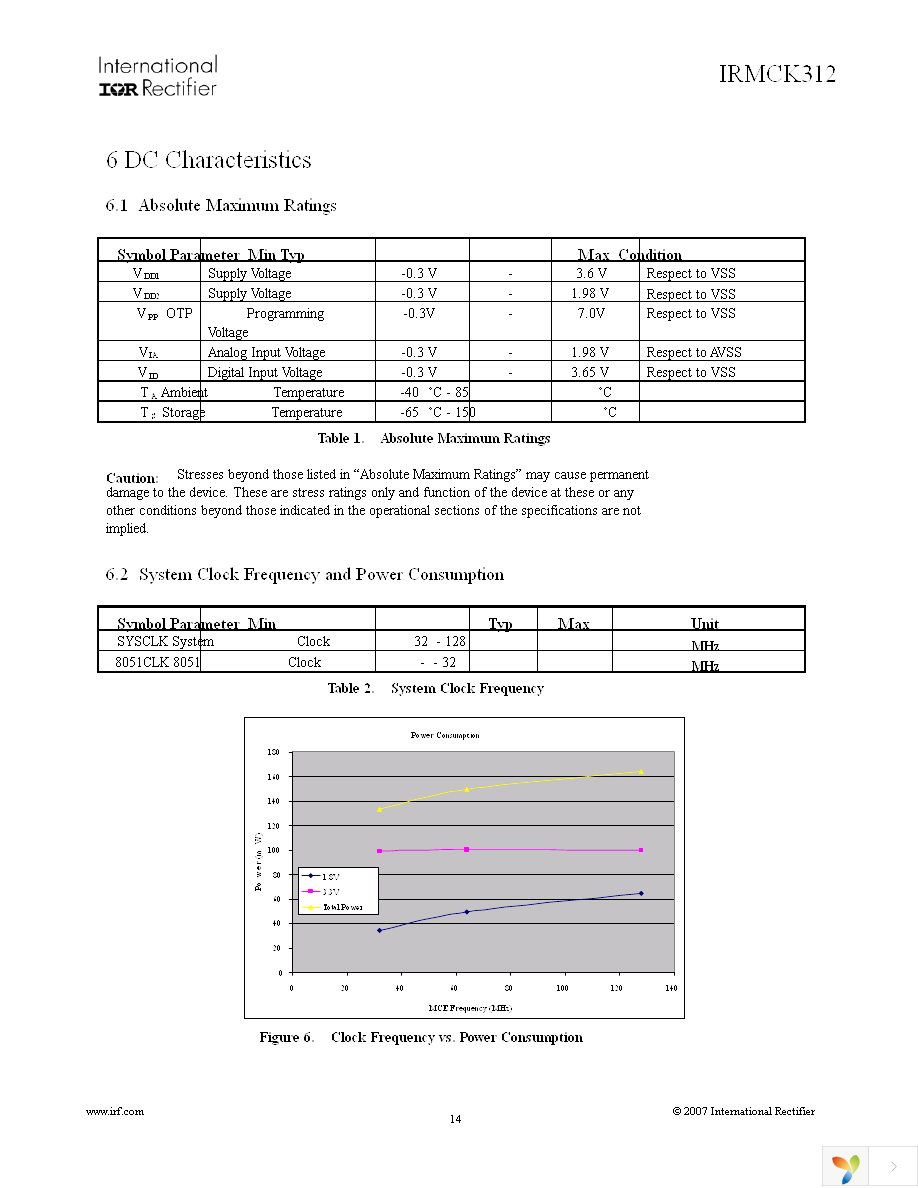 IRMCK312TR Page 14