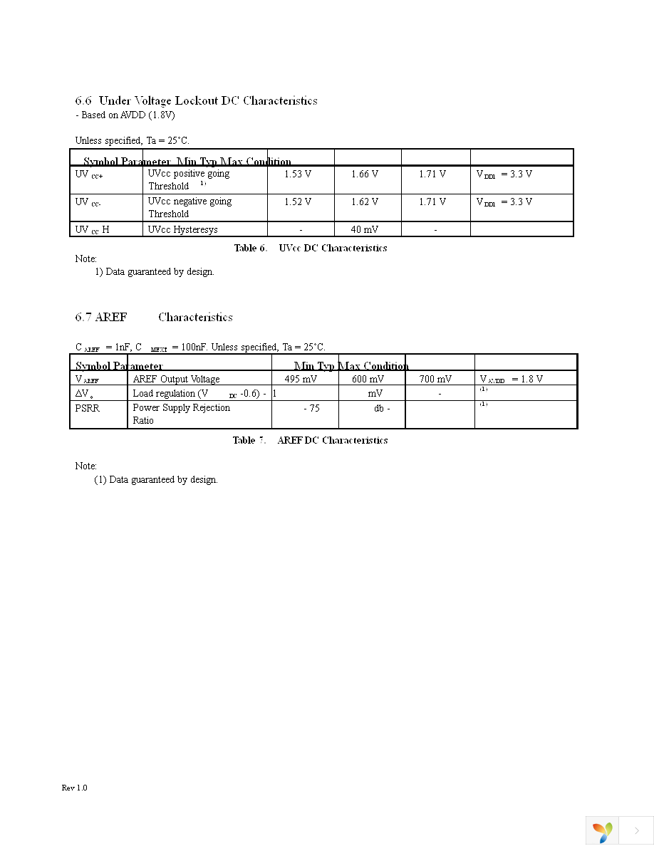 IRMCK312TR Page 17