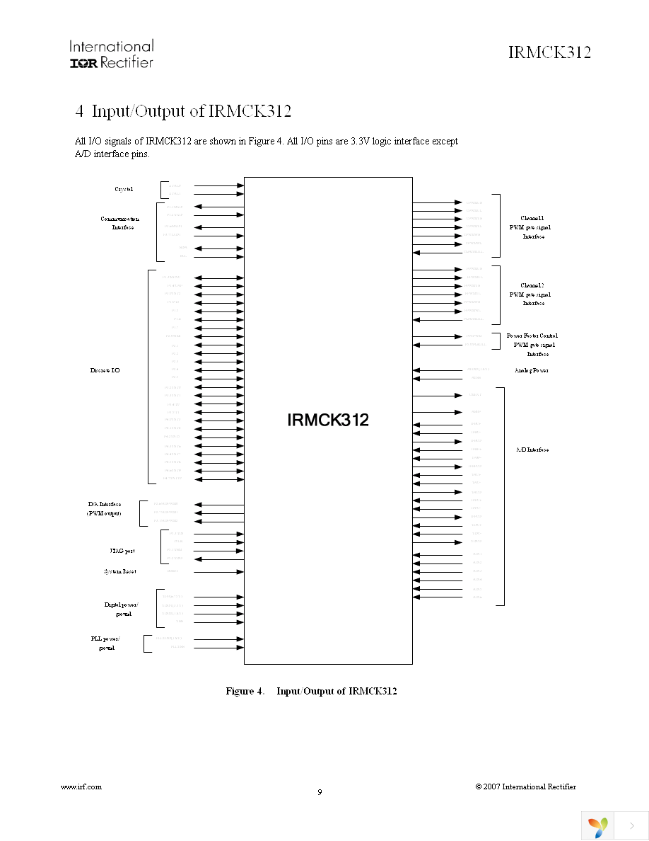 IRMCK312TR Page 9