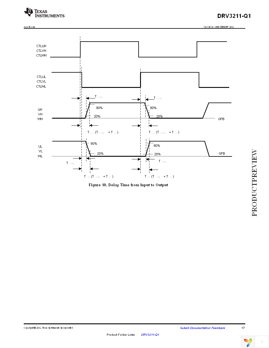 DRV3211QPFPQ1 Page 17