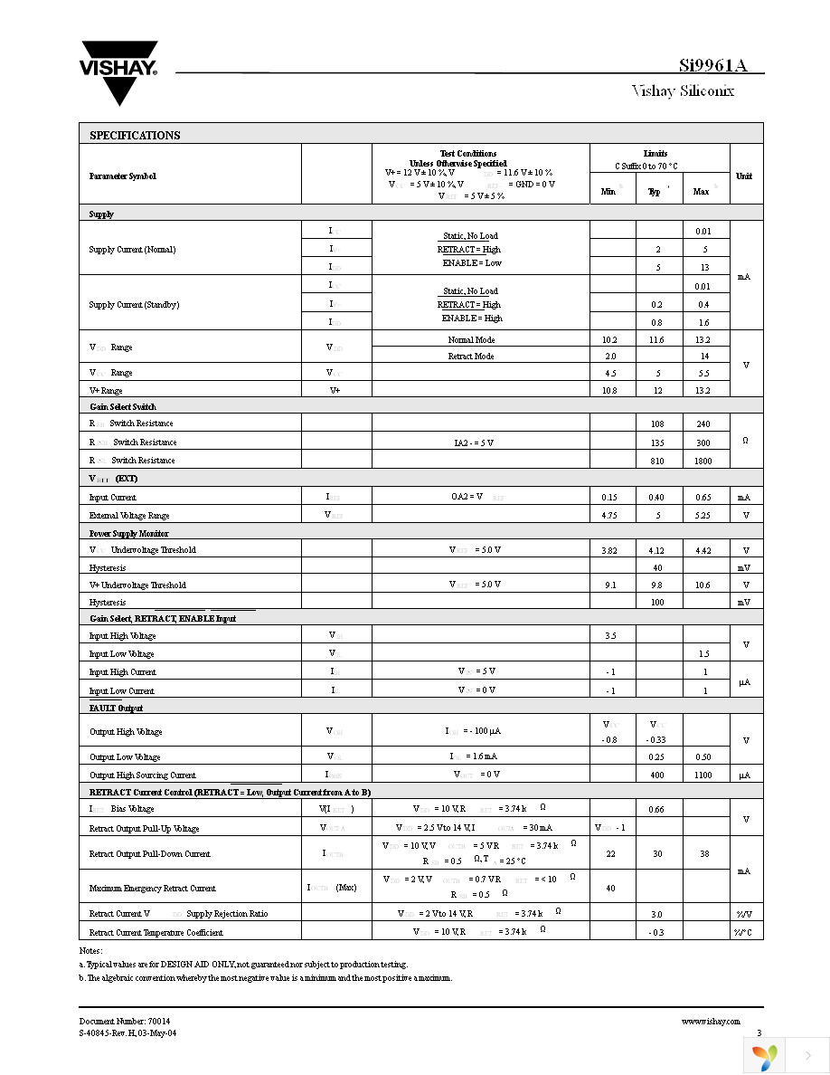 SI9961ACY-T1-E3 Page 3