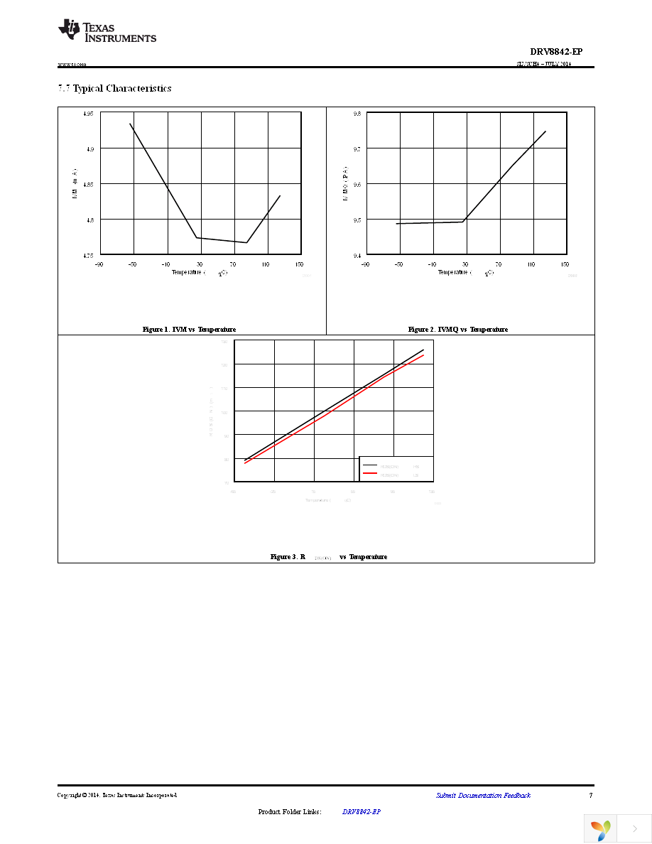 DRV8842MPWPREP Page 7